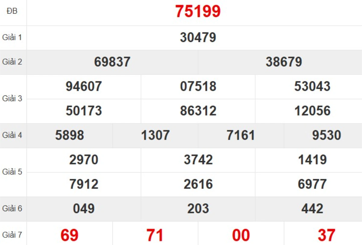 Kqxs miền Bắc tuần trước