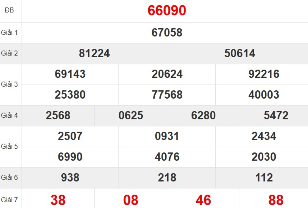 Kqxs miền Bắc tuần trước