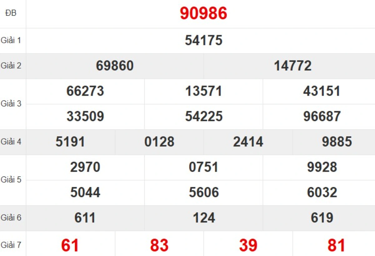 Kqxs miền Bắc tuần trước