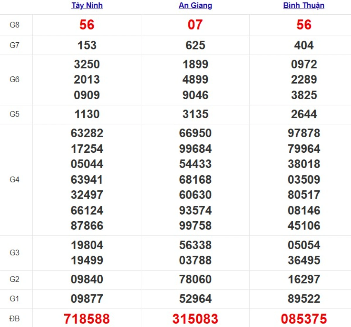 Kqxs miền Nam cách đây 1 tuần