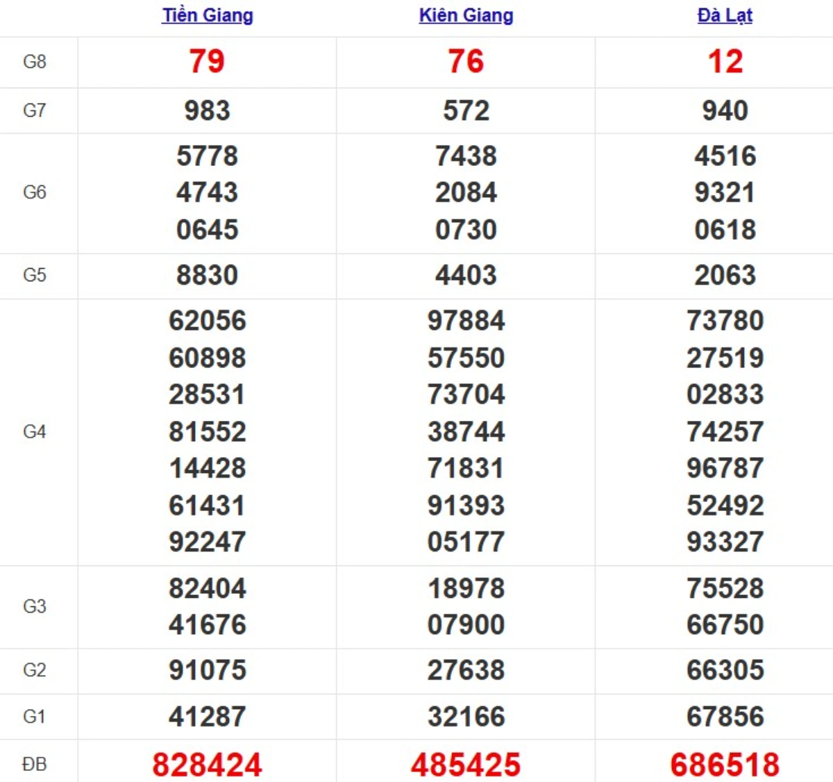 Kqxs miền Nam cách đây 1 tuần