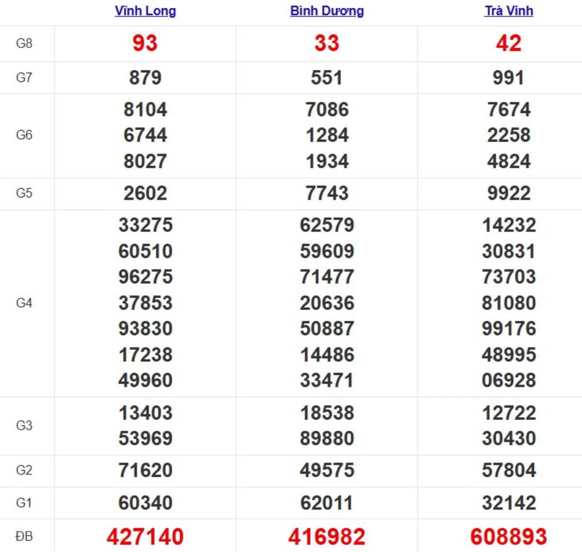 Kqxs miền Nam cách đây 1 tuần