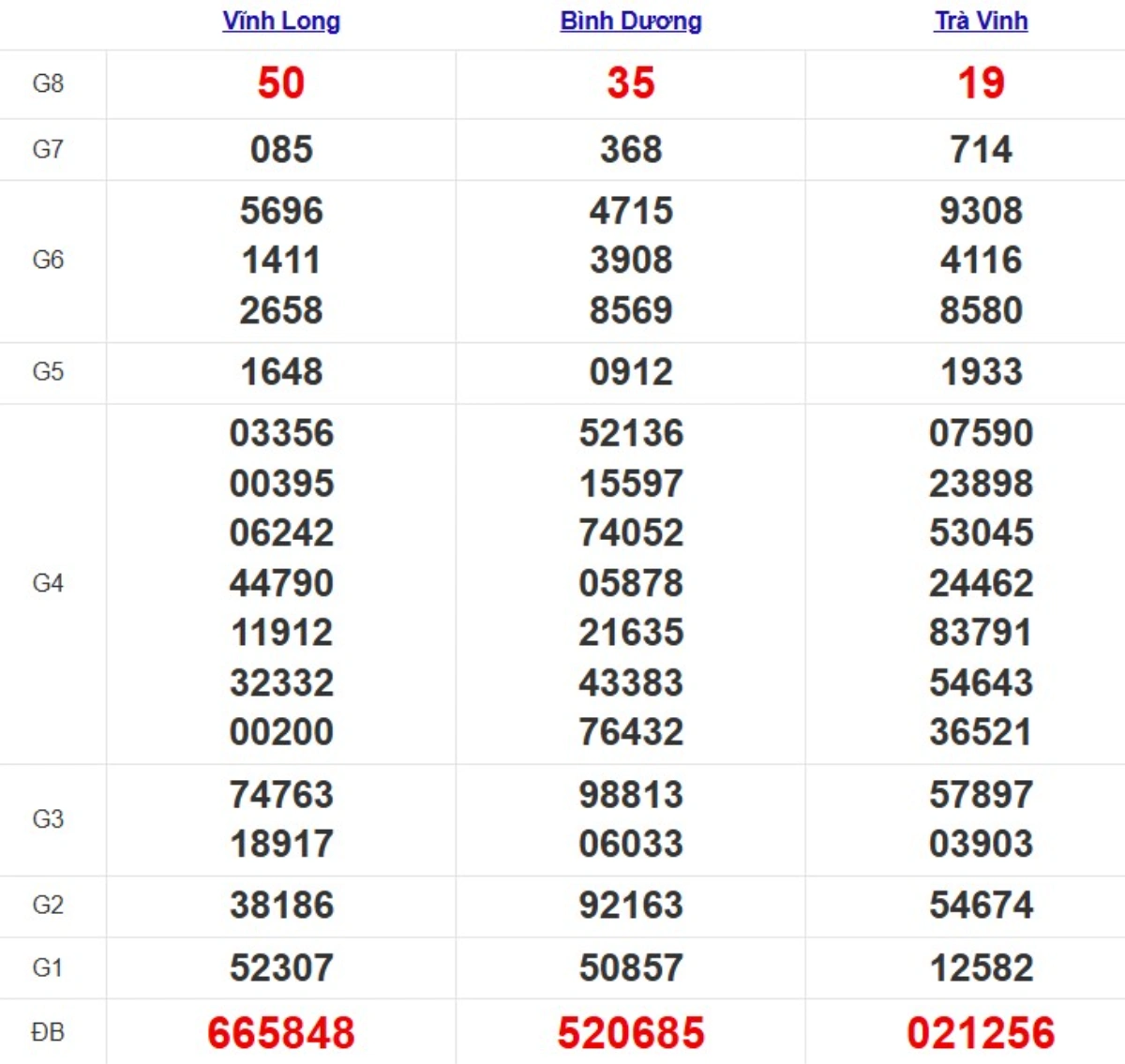 Kqxs miền Nam cách đây 1 tuần