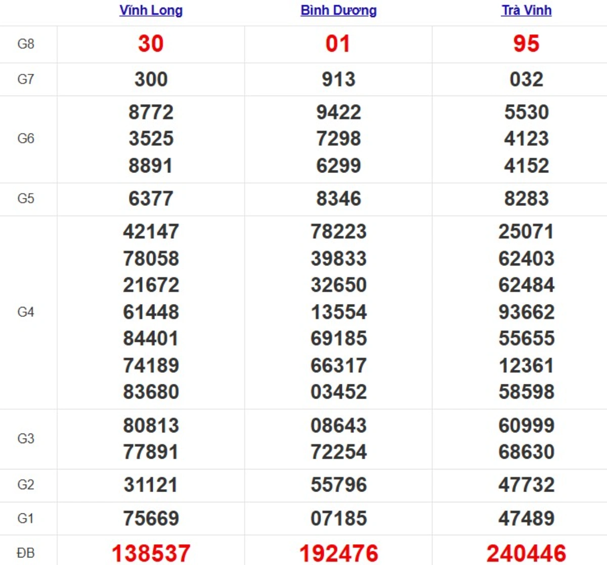 Kqxs miền Nam cách đây 1 tuần