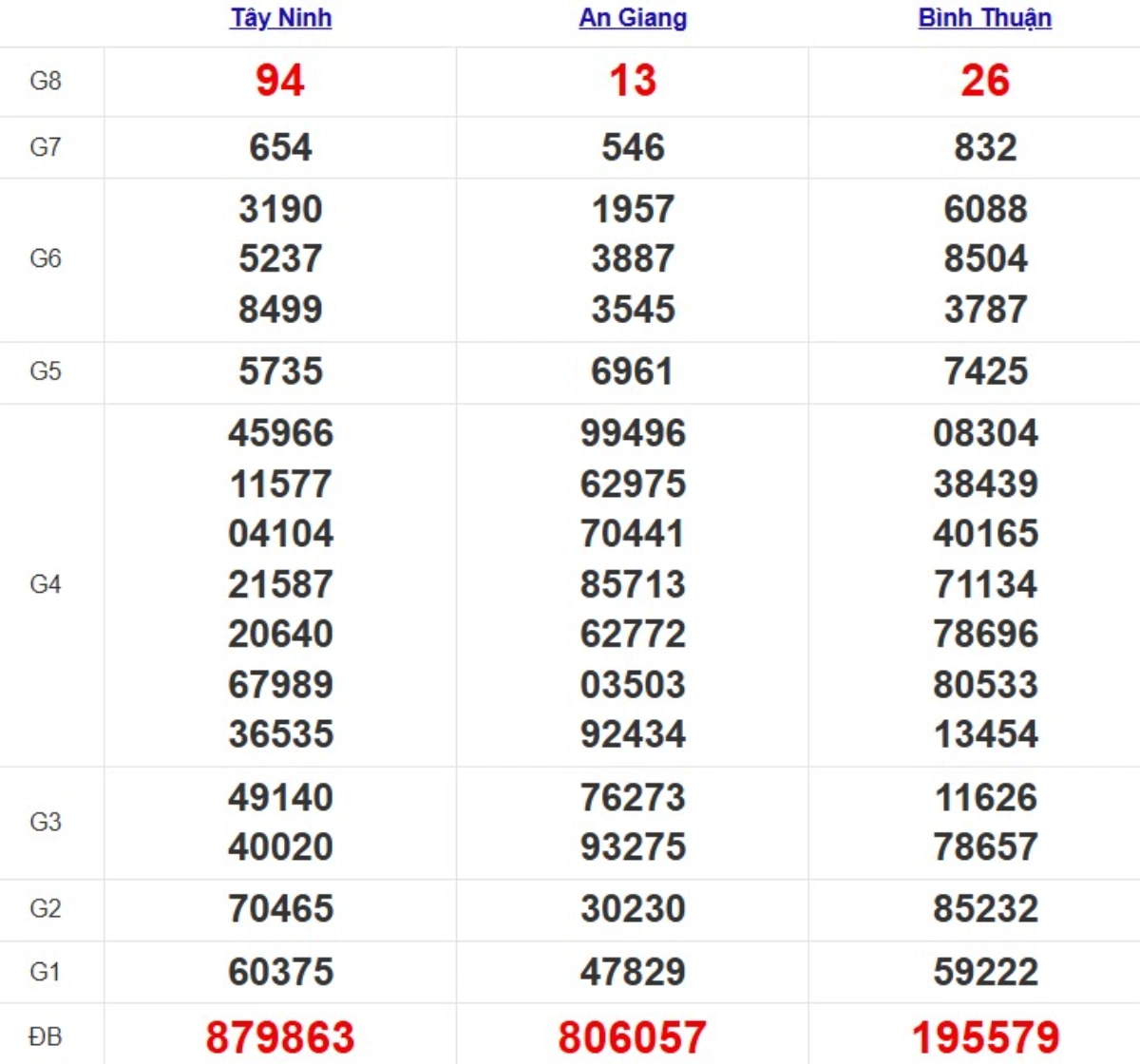 Kqxs miền Nam cách đây 1 tuần