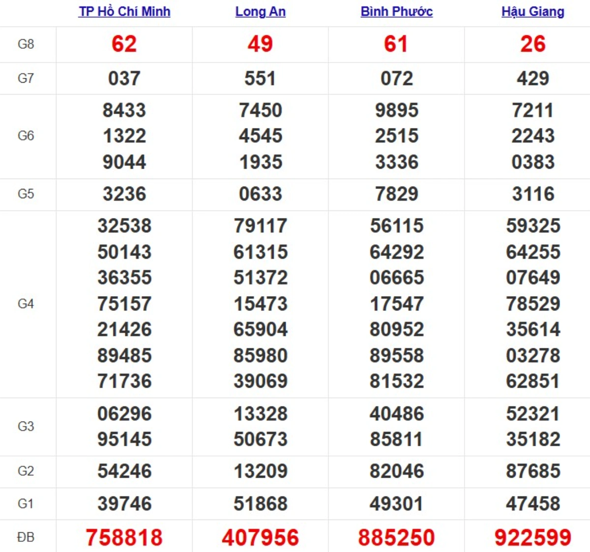 Kqxs miền Nam cách đây 1 tuần