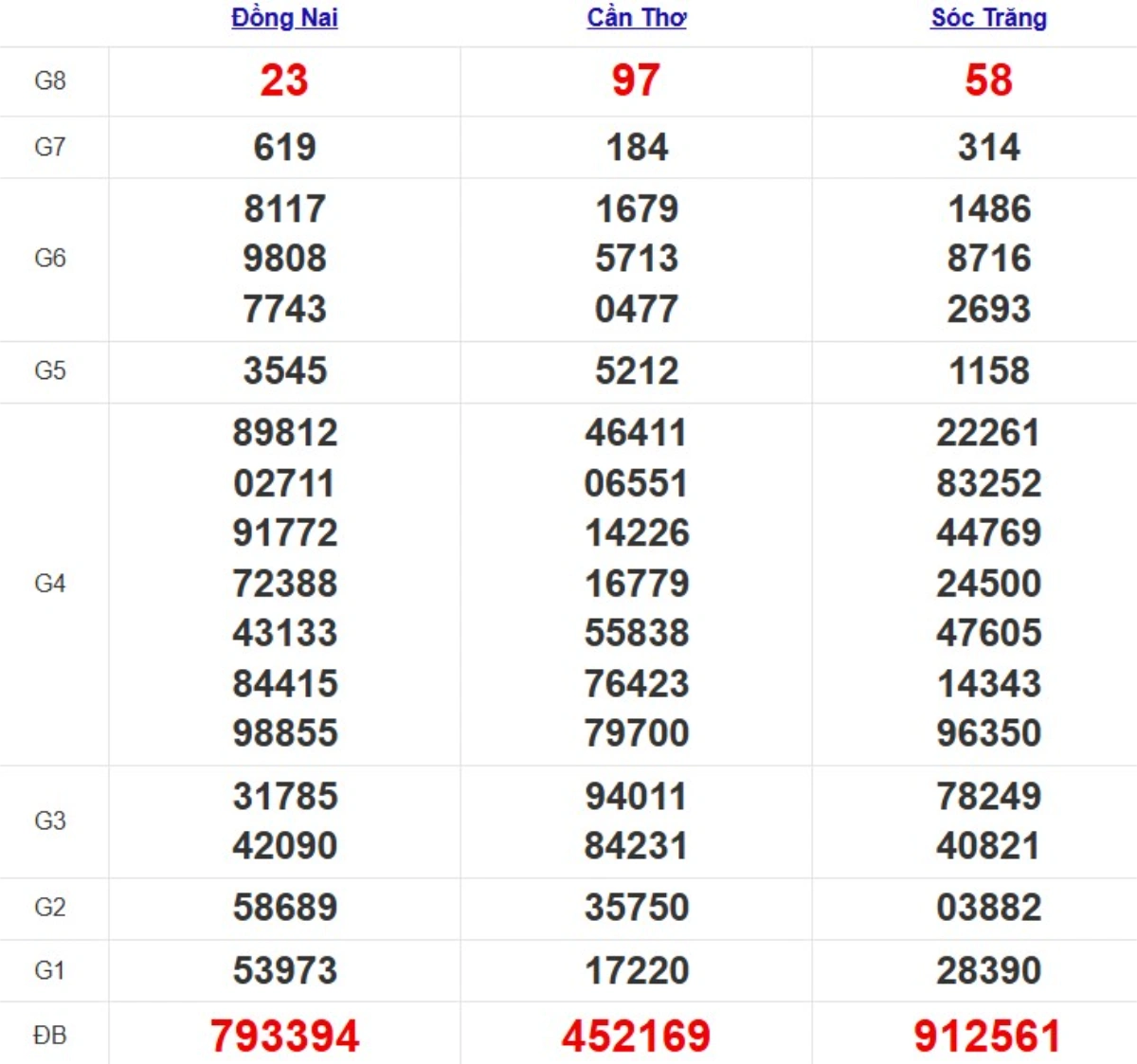 Kqxs miền Nam cách đây 1 tuần