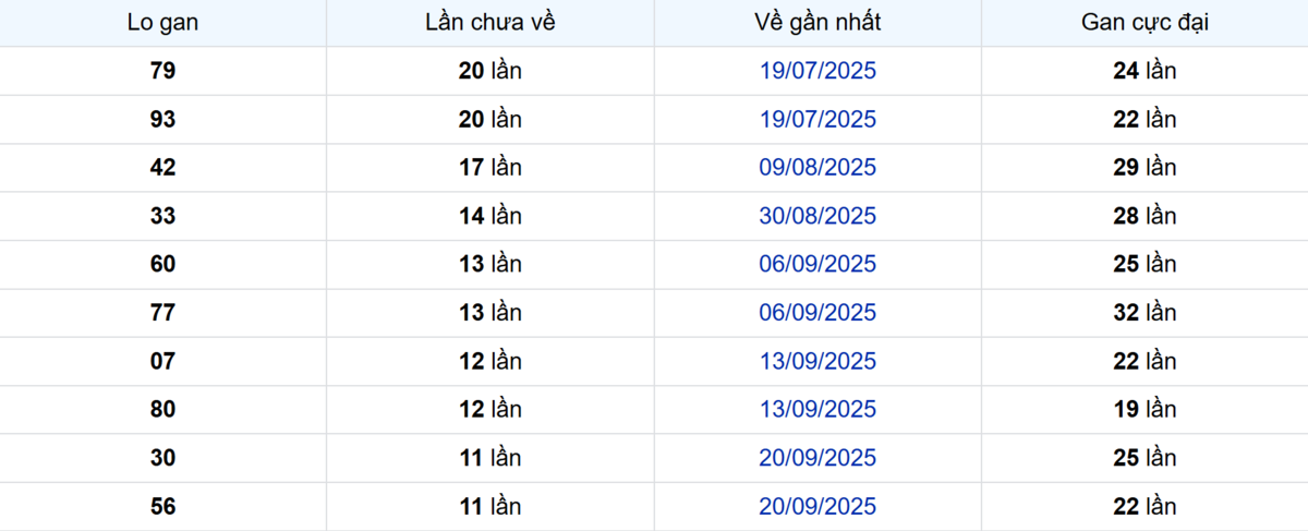 Thống kê Logan Hậu Giang