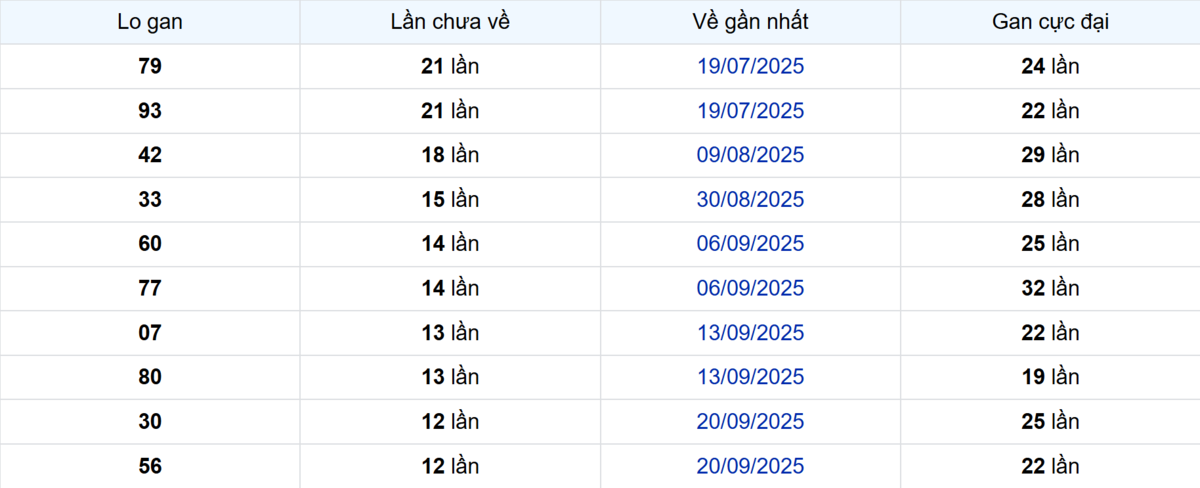 Thống kê Logan Hậu Giang