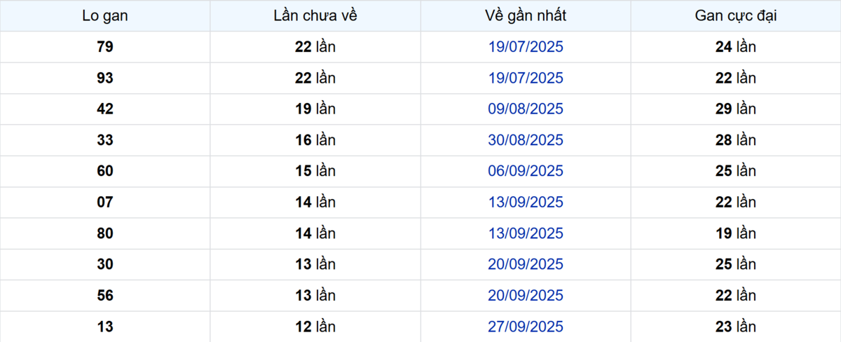 Thống kê Logan Hậu Giang
