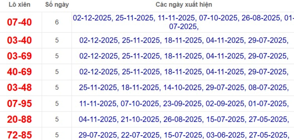 Thống kê lô xiên đài Bạc Liêu