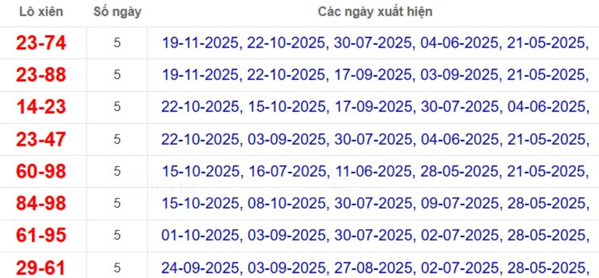 Thống kê lô xiên đài Đồng Nai