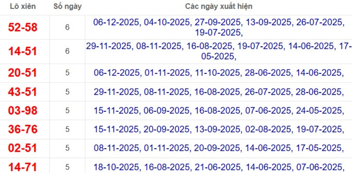 Thống kê lô xiên đài Hậu Giang