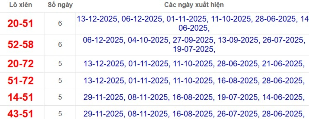 Thống kê lô xiên đài Hậu Giang