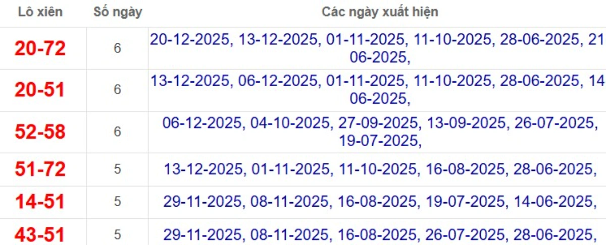 Thống kê lô xiên đài Hậu Giang