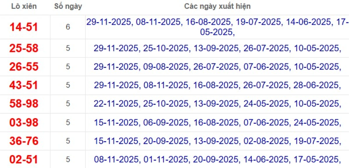 Thống kê lô xiên đài Hậu Giang