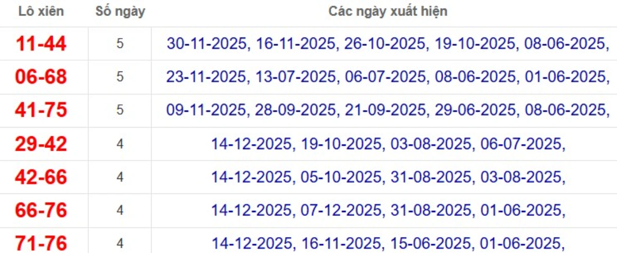 Thống kê lô xiên đài Kiên Giang