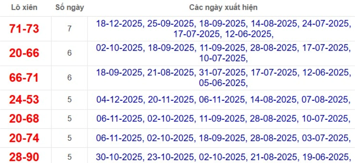 Thống kê lô xiên đài Tây Ninh