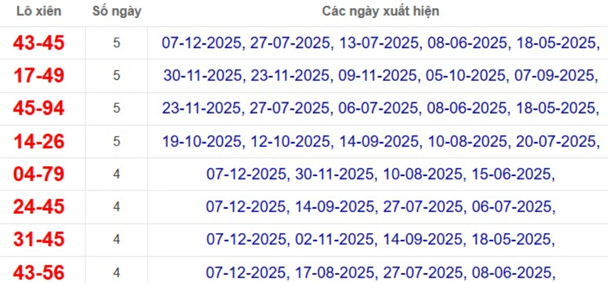 Thống kê lô xiên đài Tiền Giang