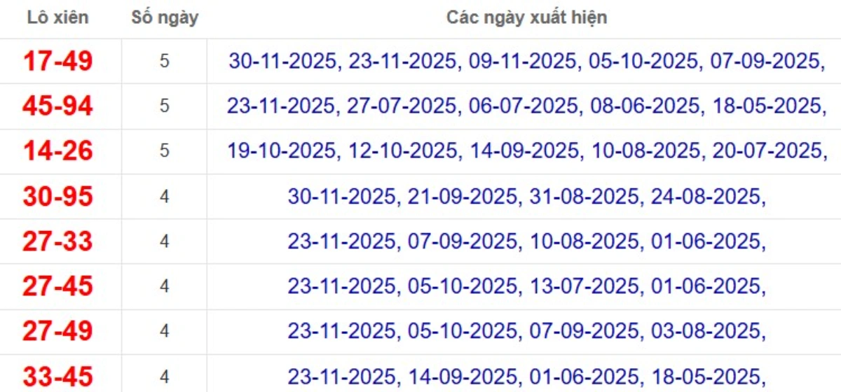 Thống kê lô xiên đài Tiền Giang