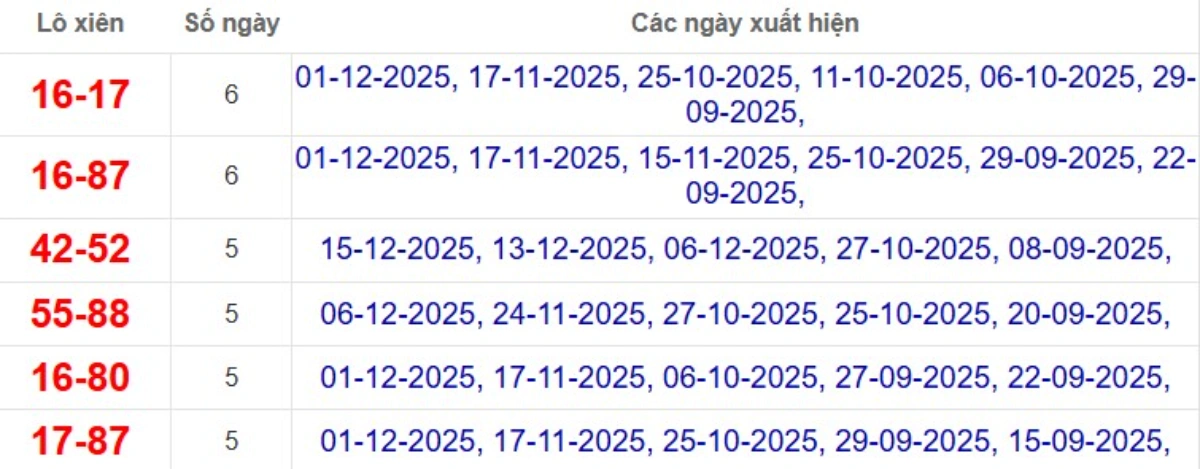 Thống kê lô xiên đài TP Hồ Chí Minh