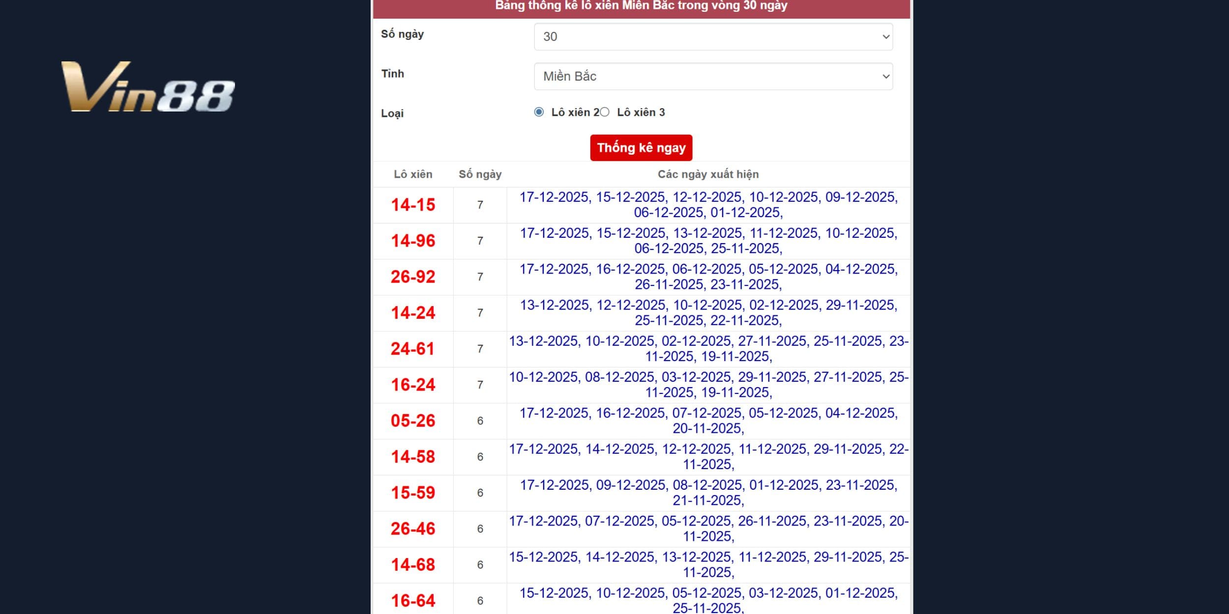 Các bộ số lộ diện từ phân tích lô xiên cho xổ số miền Bắc 18/12/2025