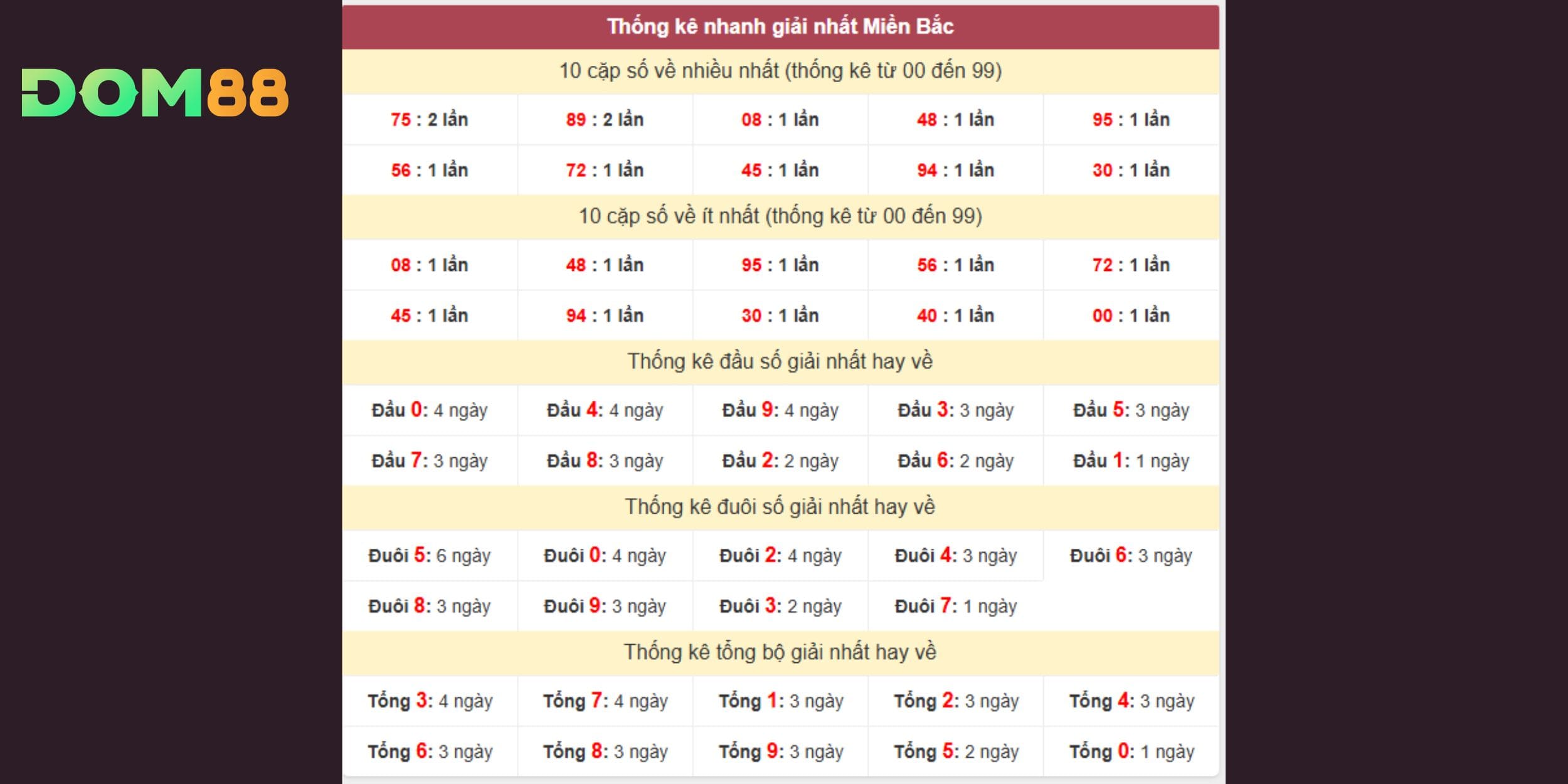 Phân tích dự đoán xổ số miền Bắc bằng giải nhất