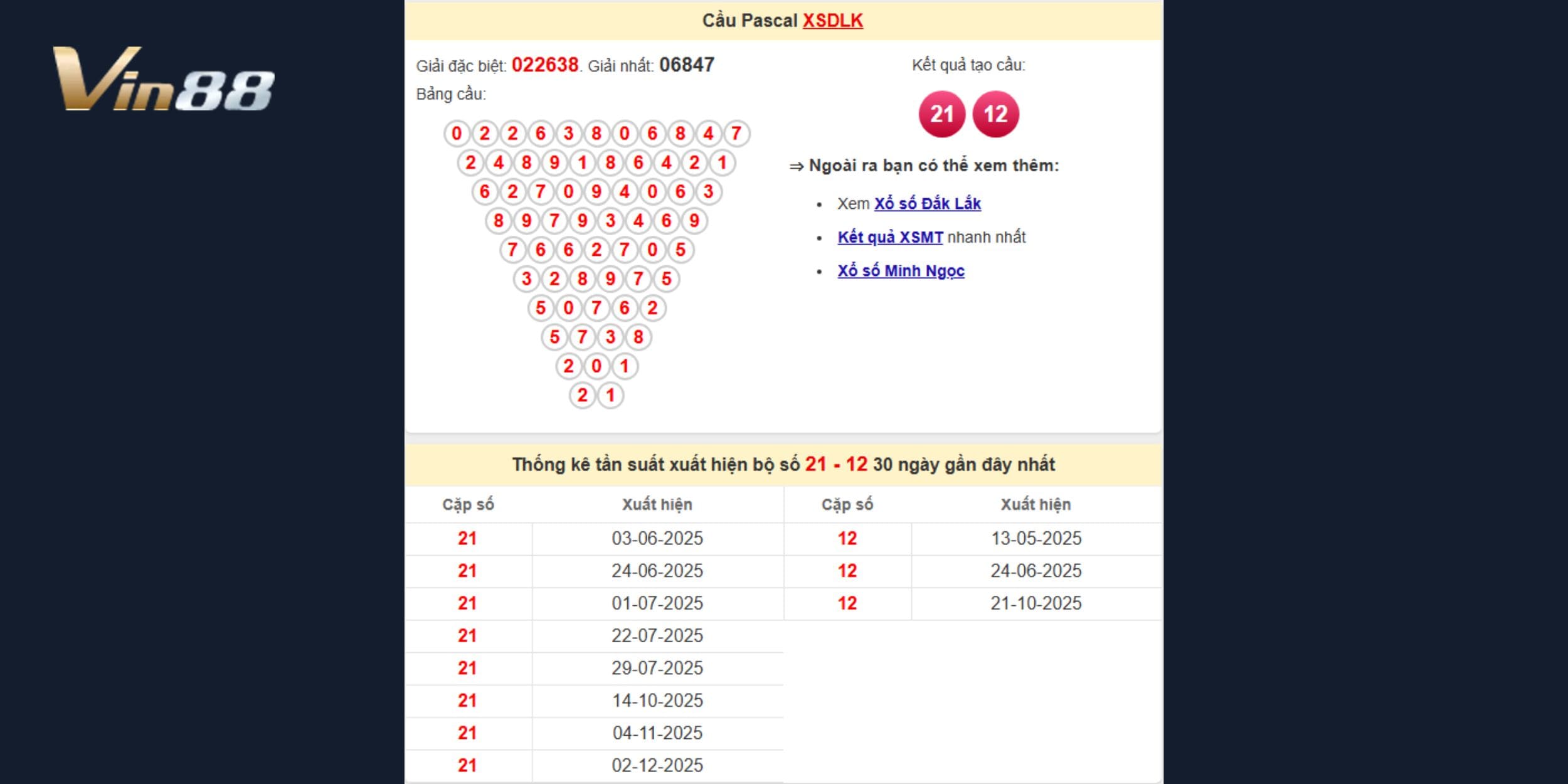 Phân tích dự đoán xổ số miền Trung - Pascal Đăk Lăk ngày 02-12 