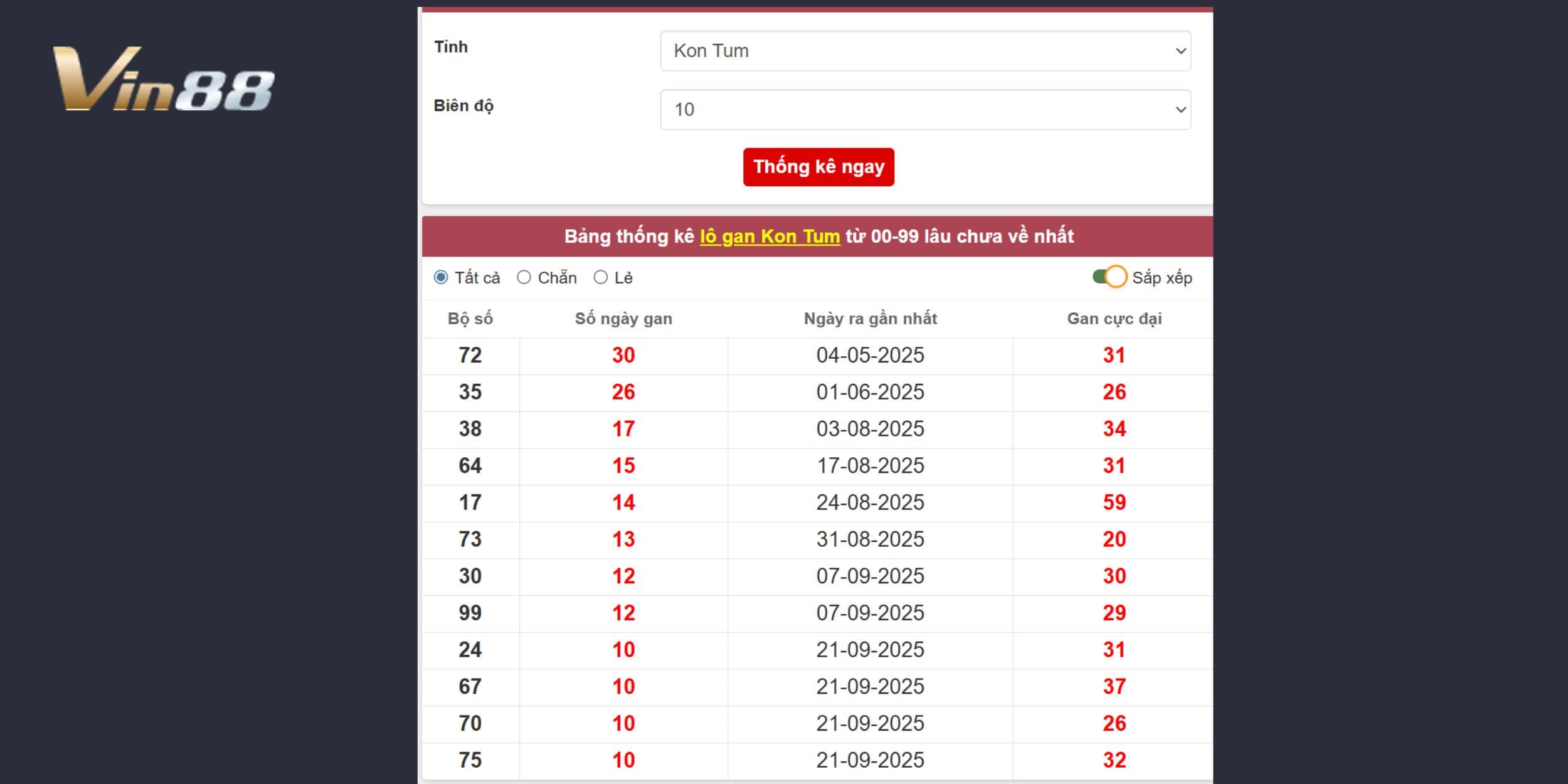 Phân tích lô gan đài Kon Tum để chốt số cho kỳ 07/12/2025