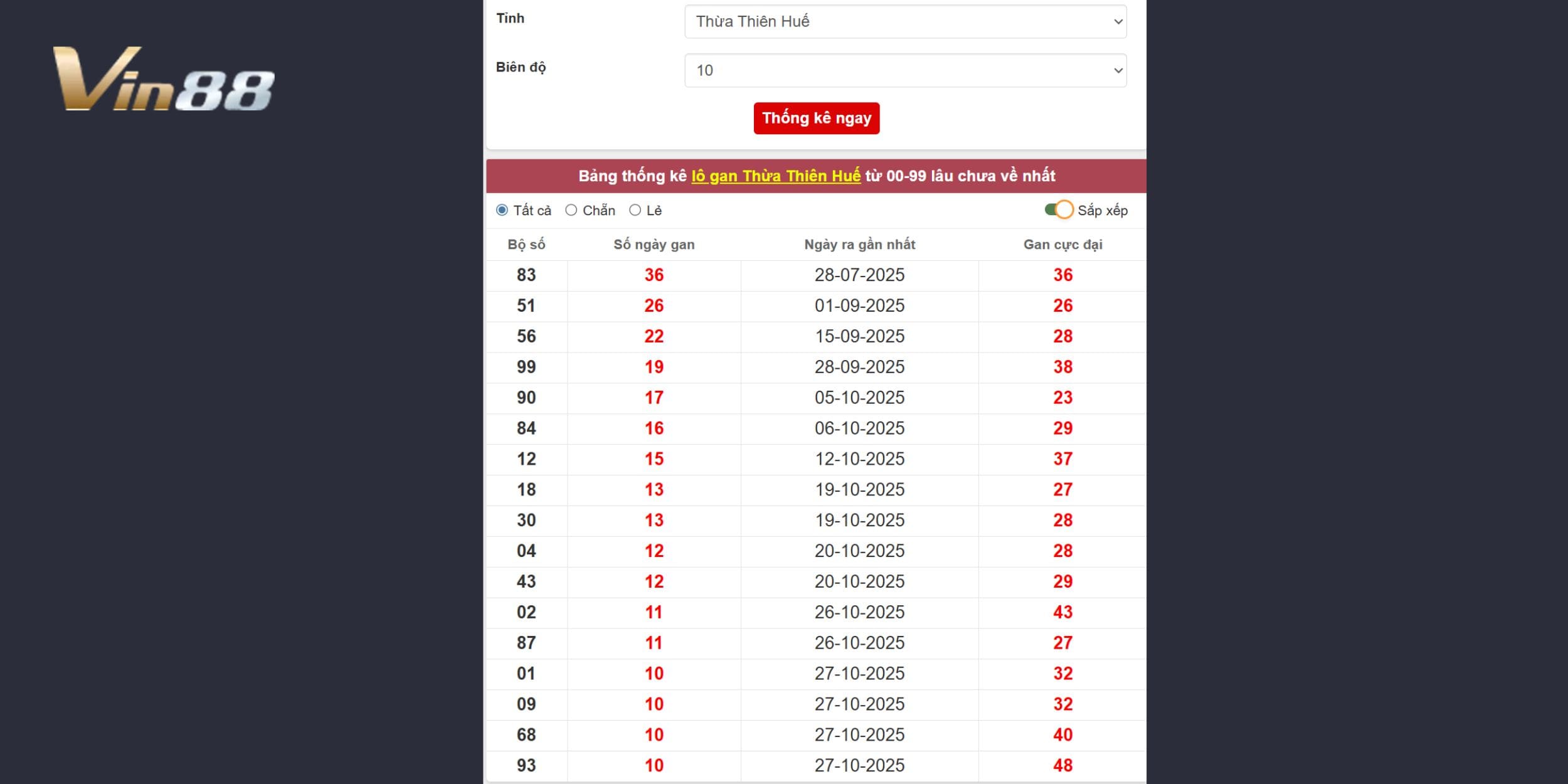 Chốt số đài Thừa Thiên Huế ngày 07/12/2025 chuẩn xác nhất