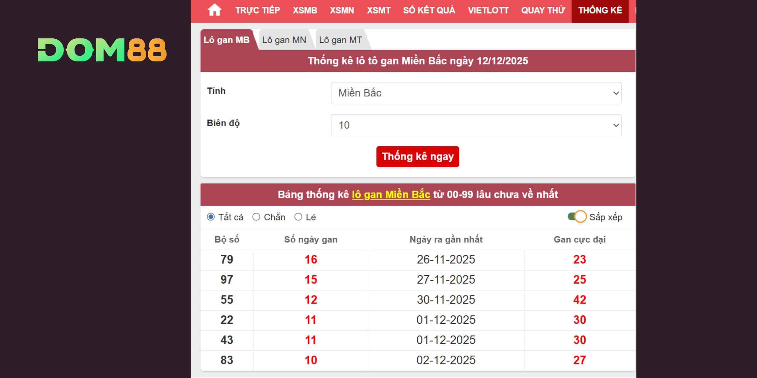 Phân tích lô gan - Hé lộ bố số đẹp cho kỳ quay 13/12/2025