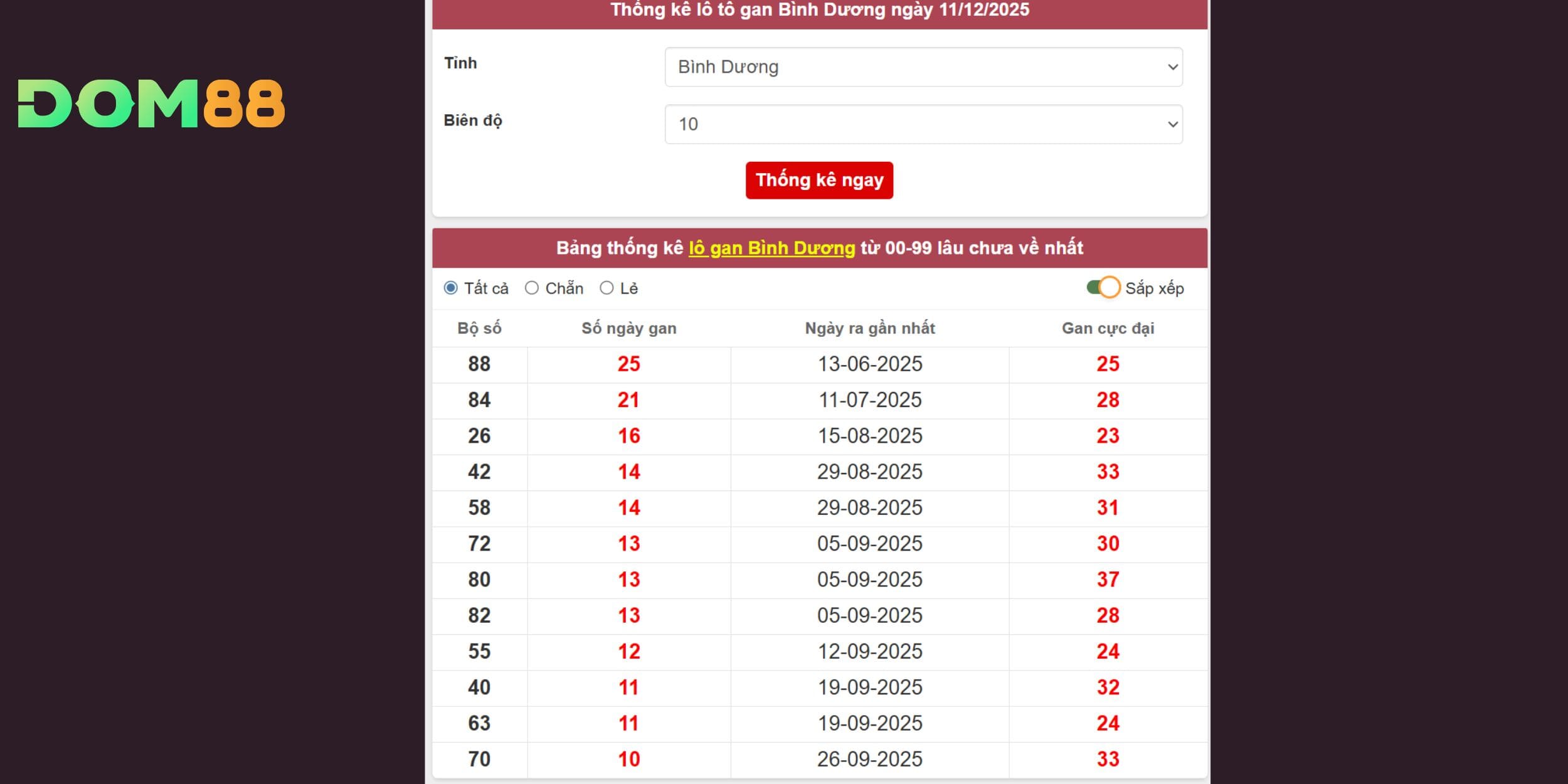 Phân tích lô gan lộ diện bộ số vàng cho đài Bình Dương