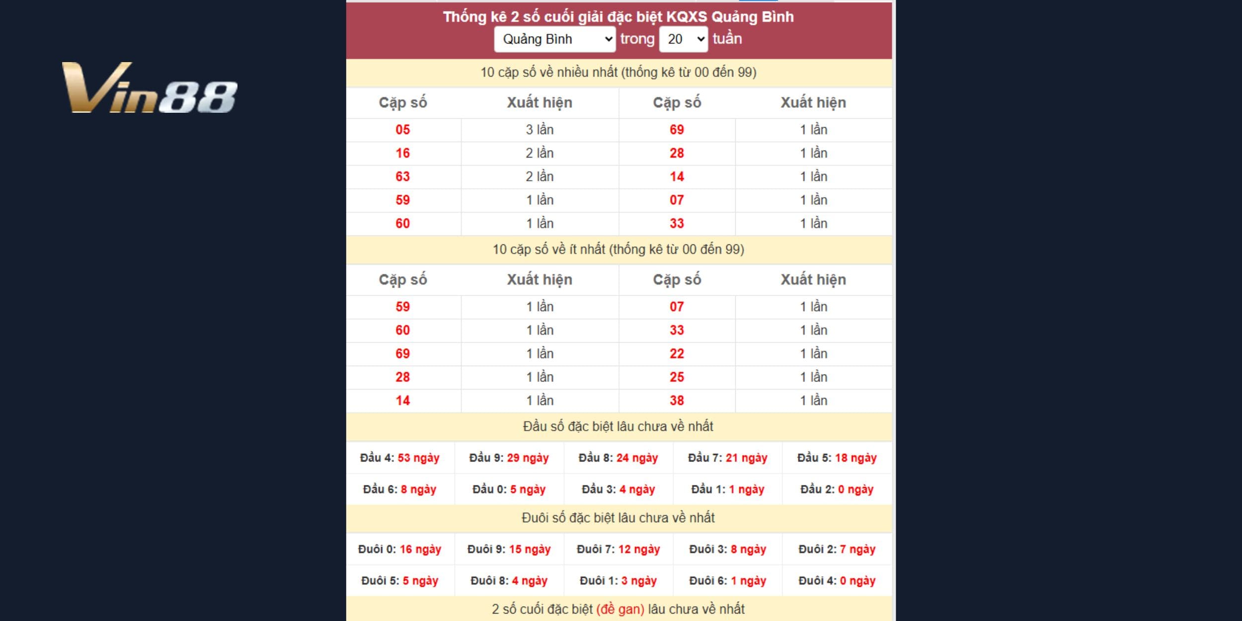 Phân tích xổ số 25-12 theo đài Quảng Bình