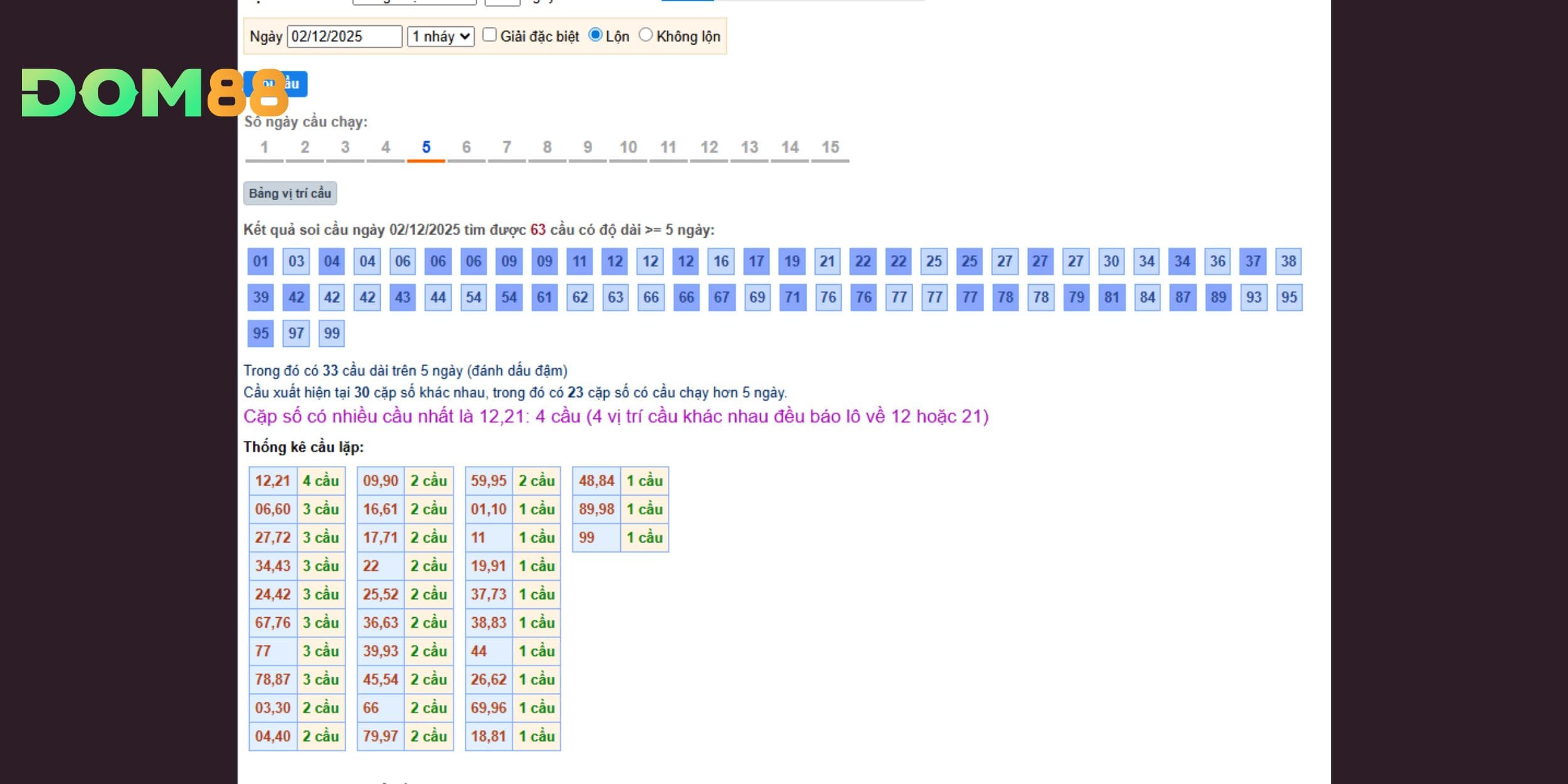 Phân tích xu hướng về dự đoán xổ số miền Bắc qua cầu Bạch Kim