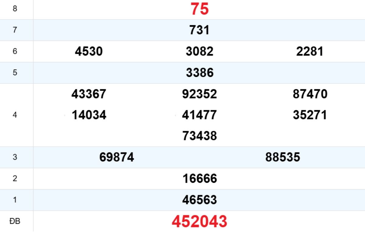 Quay thử XS Bình Định 01/01/2026