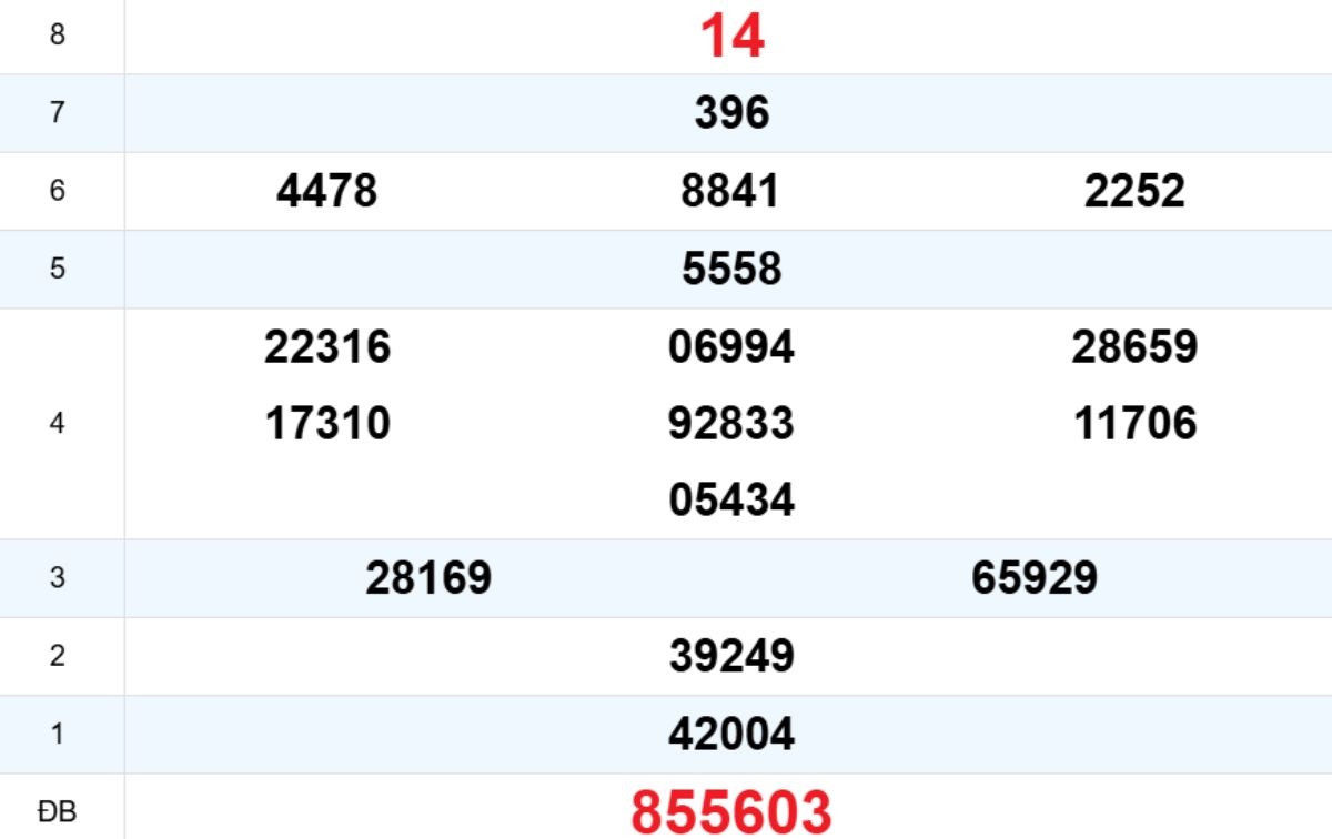 Quay thử XS Bình Định 04/12/2025