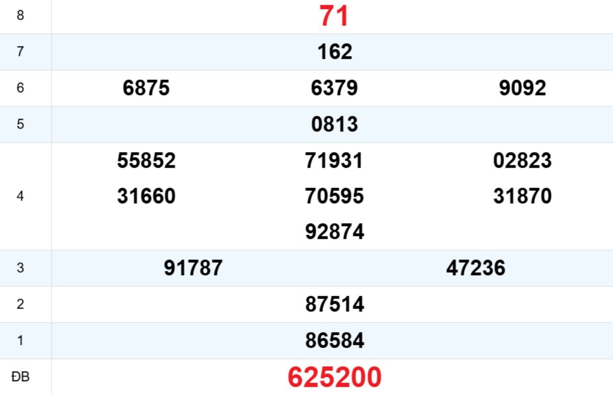 Quay thử XS Bình Định 11/12/2025