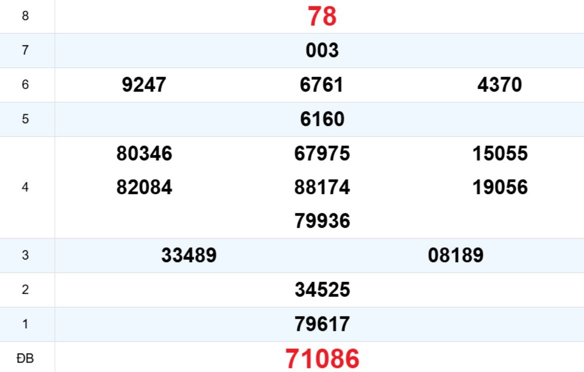 Quay thử XS Bình Định 18/12/2025