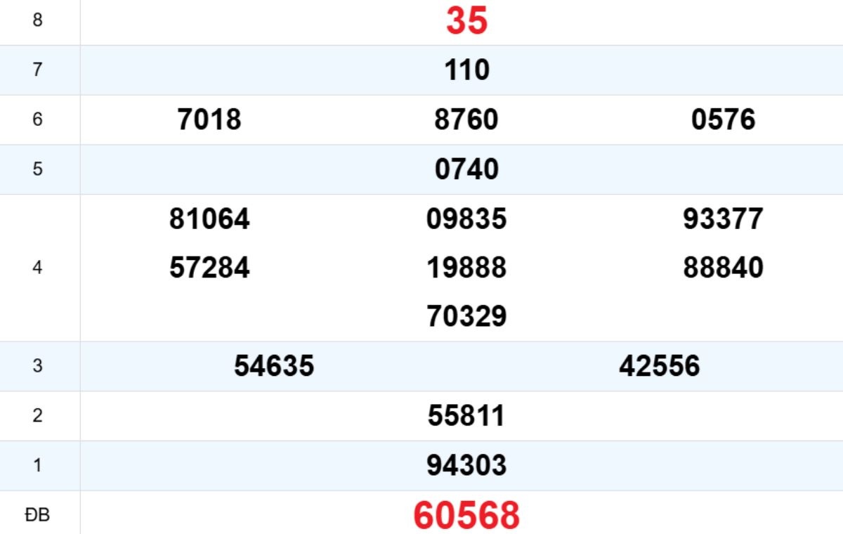 Quay thử XS Bình Định 25/12/2025