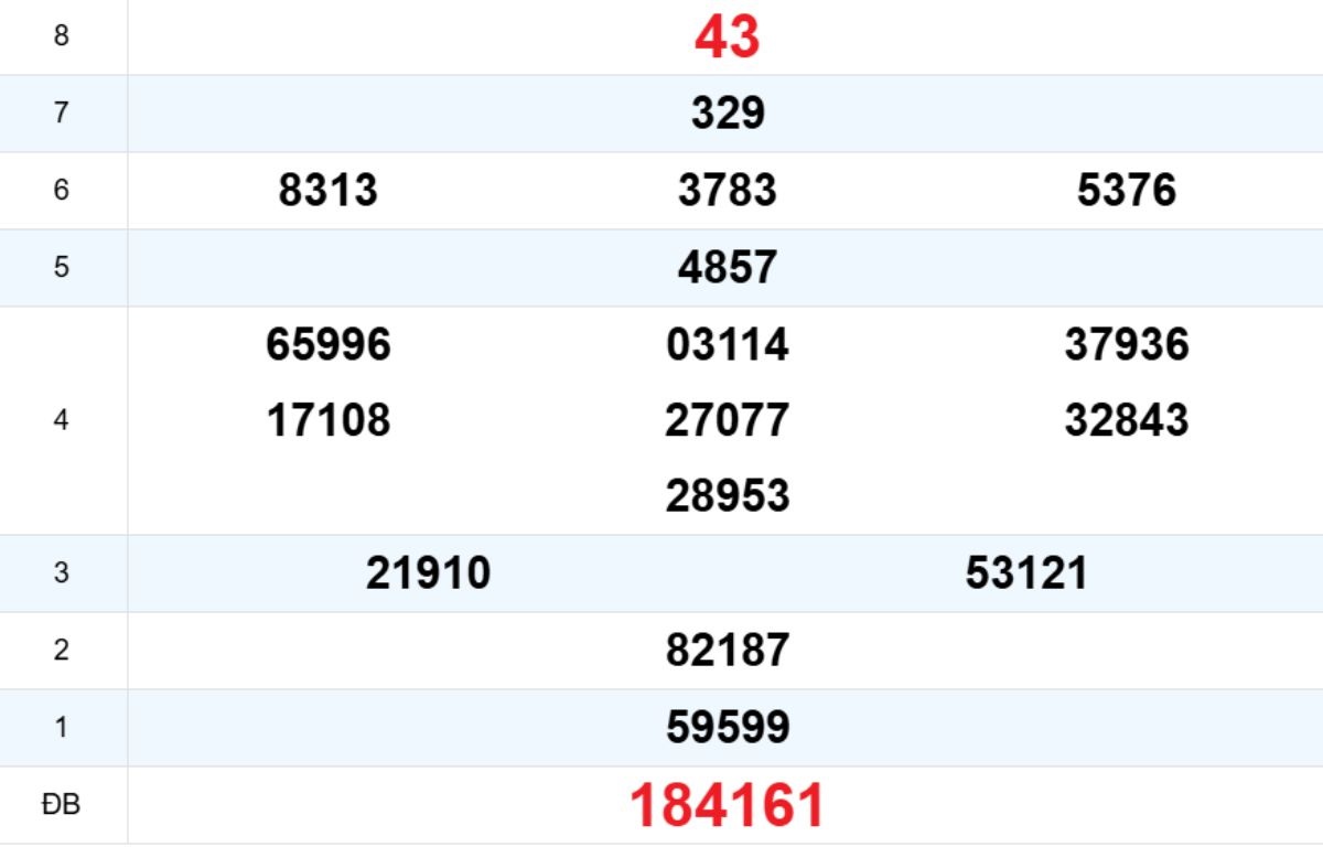 Quay thử XS Đà Nẵng 03/12/2025