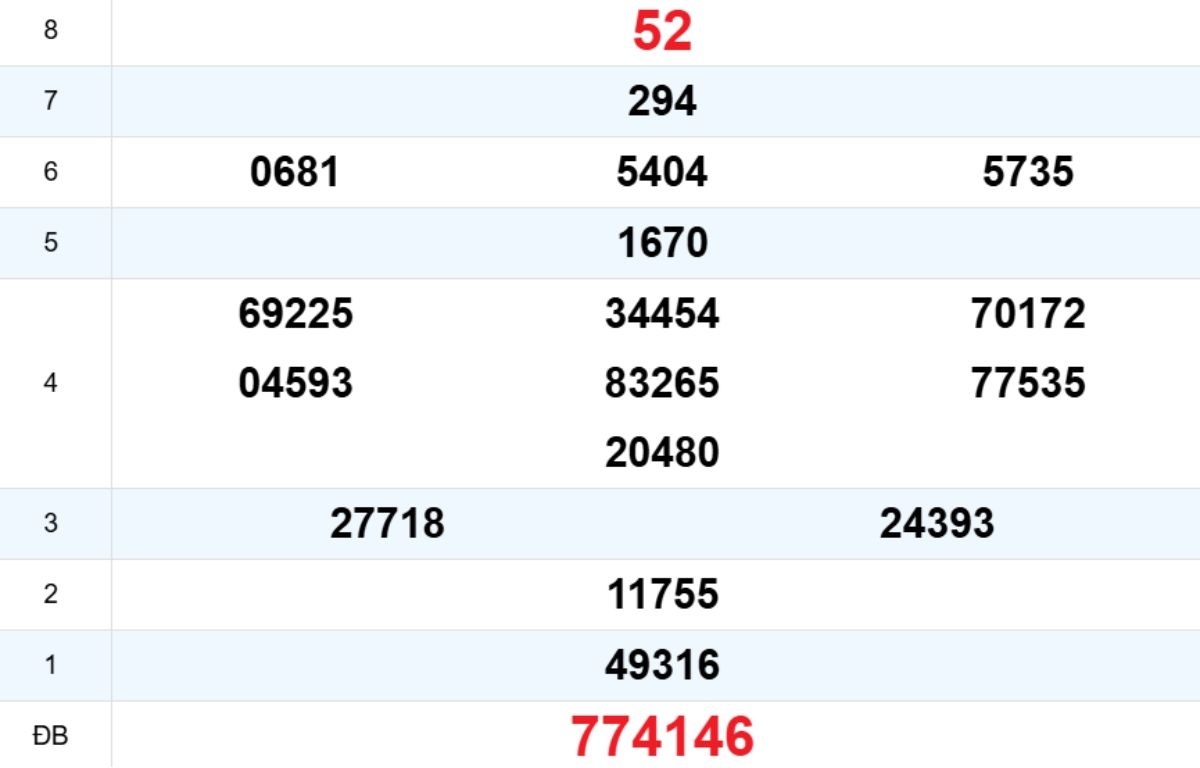 Quay thử XS Đà Nẵng 10/12/2025