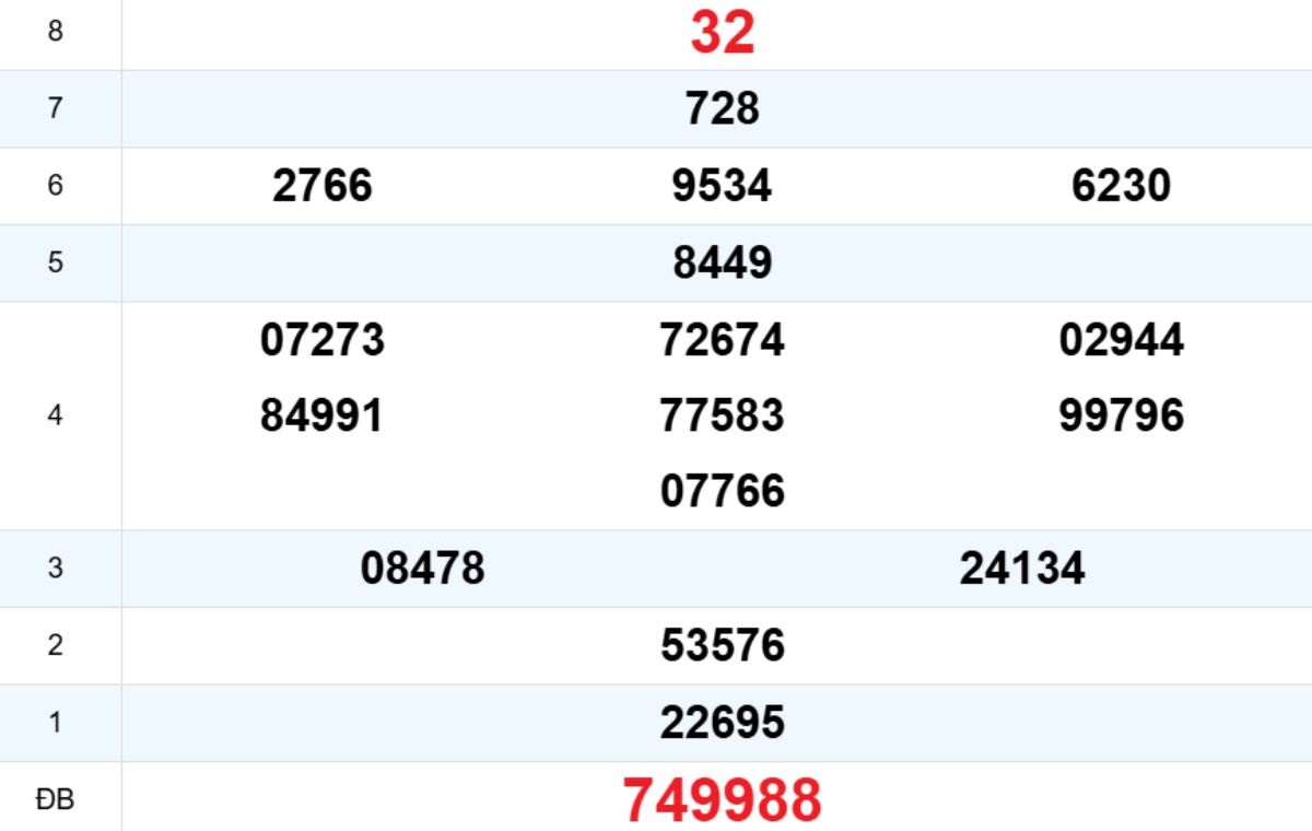 Quay thử XS Đà Nẵng 20/12/2025