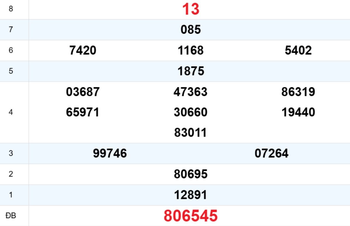Quay thử XS Đà Nẵng 24/12/2025