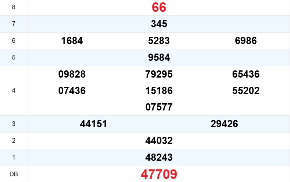 Quay thử XS Đà Nẵng 27/12/2025