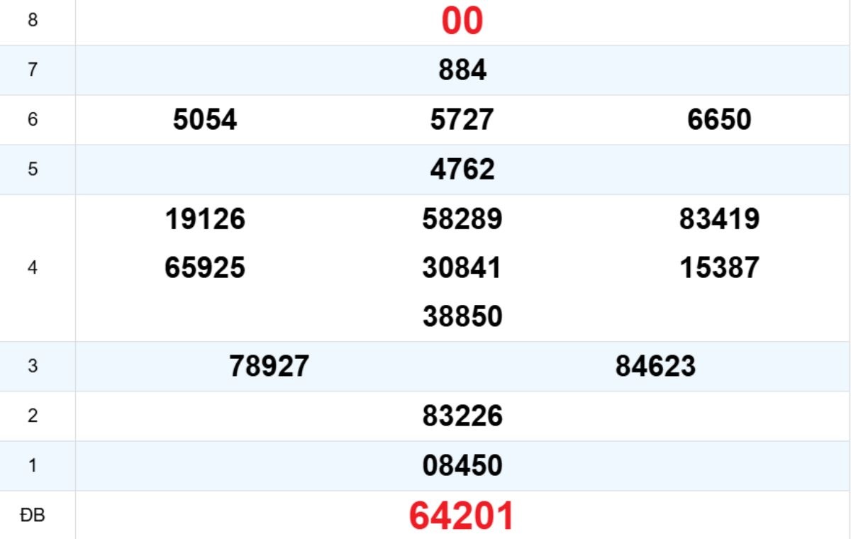Quay thử XS Đà Nẵng 31/12/2025