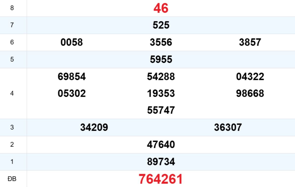 Quay thử XS Đắk Lắk 02/12/2025