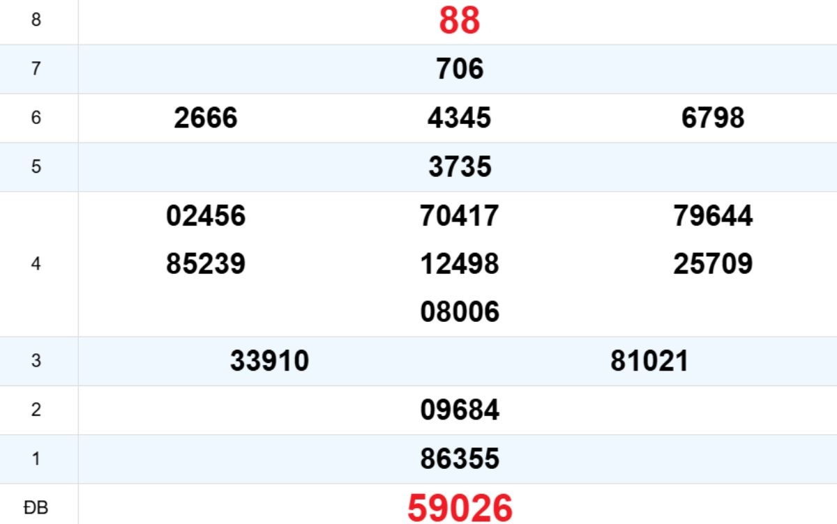 Quay thử XS Đắk Lắk 09/12/2025