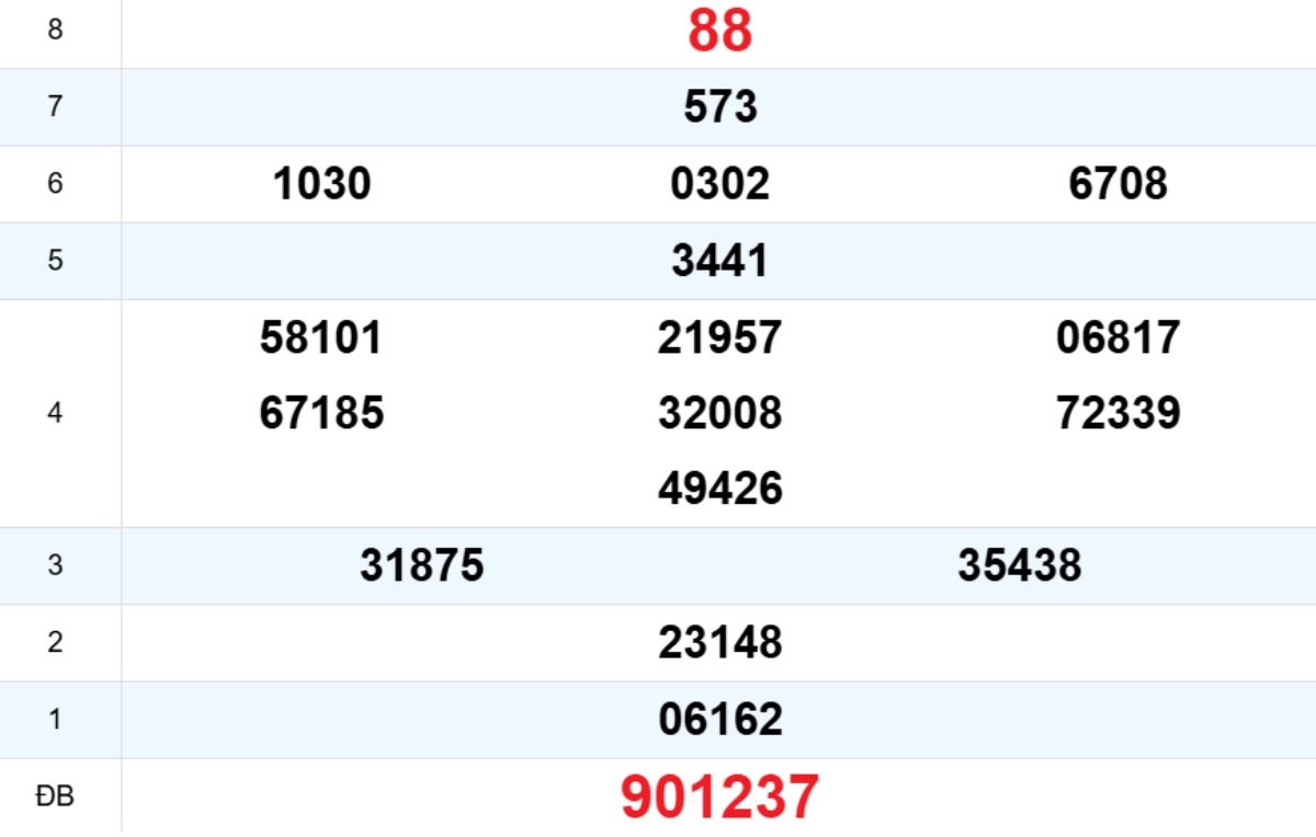 Quay thử XS Đắk Lắk 16/12/2025