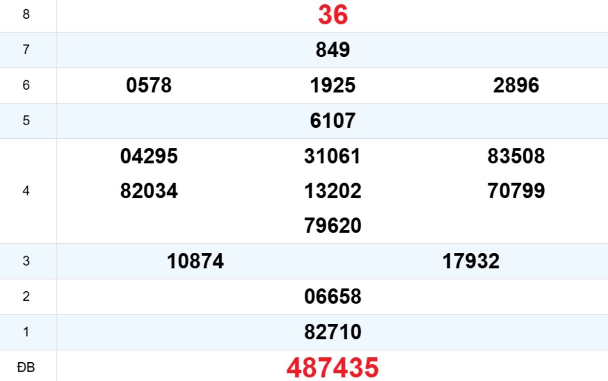 Quay thử XS Đắk Lắk 30/12/2025