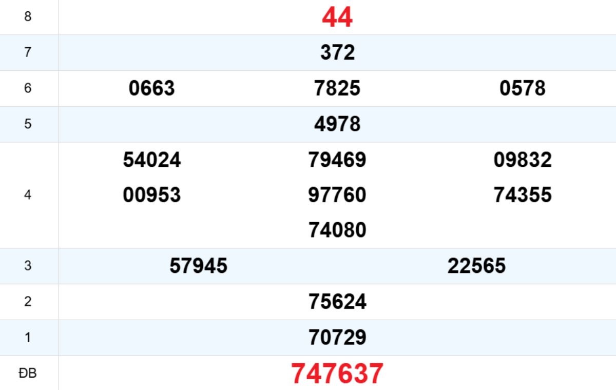 Quay thử XS Đắk Nông 13/12/2025